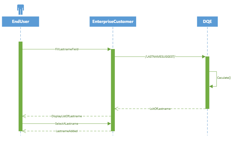 Lastname Flow Diagram