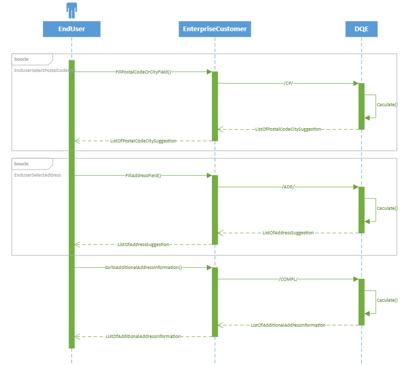 Funnel address autocomplete flow: CP, ADR, then COMPL