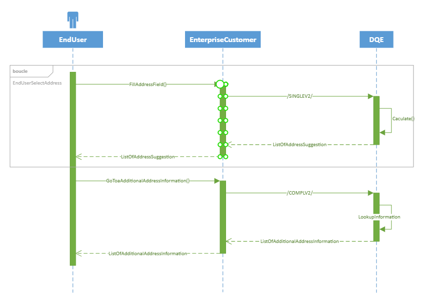 Single-line address autocomplete flow: SINGLEV2 then COMPLV2