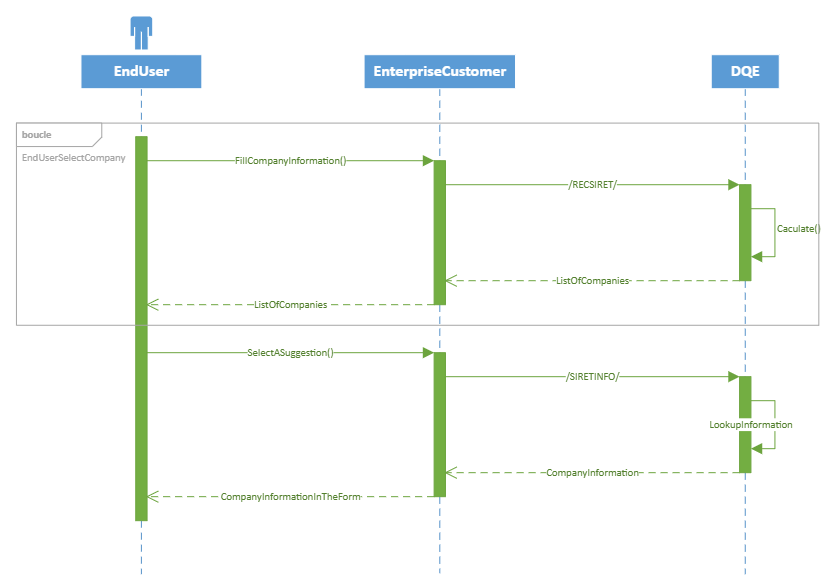 B2B company search and company information flow diagram