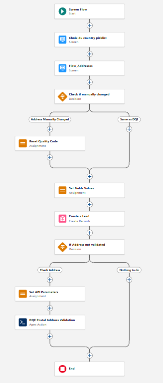 Flow diagram for address validation