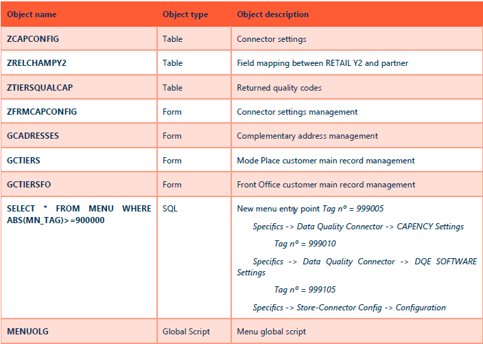 Cegid Y2 CBS objects used by the DQE connector