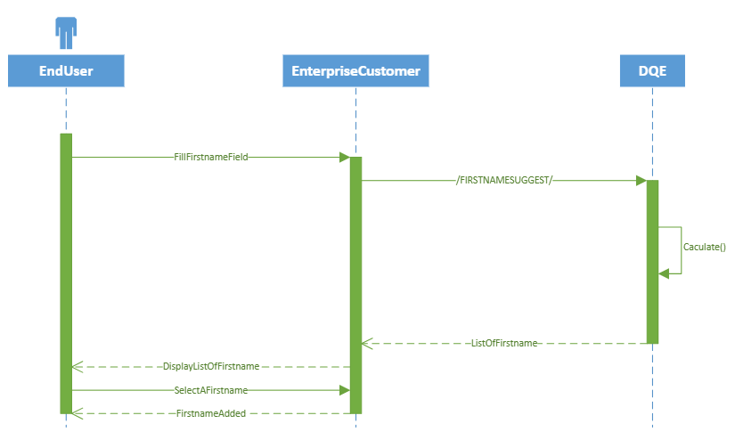Ablaufdiagramm FIRSTNAMESUGGEST