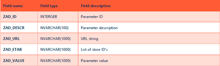 Cegid Y2 ZCAPCONFIG table for DQE connector settings