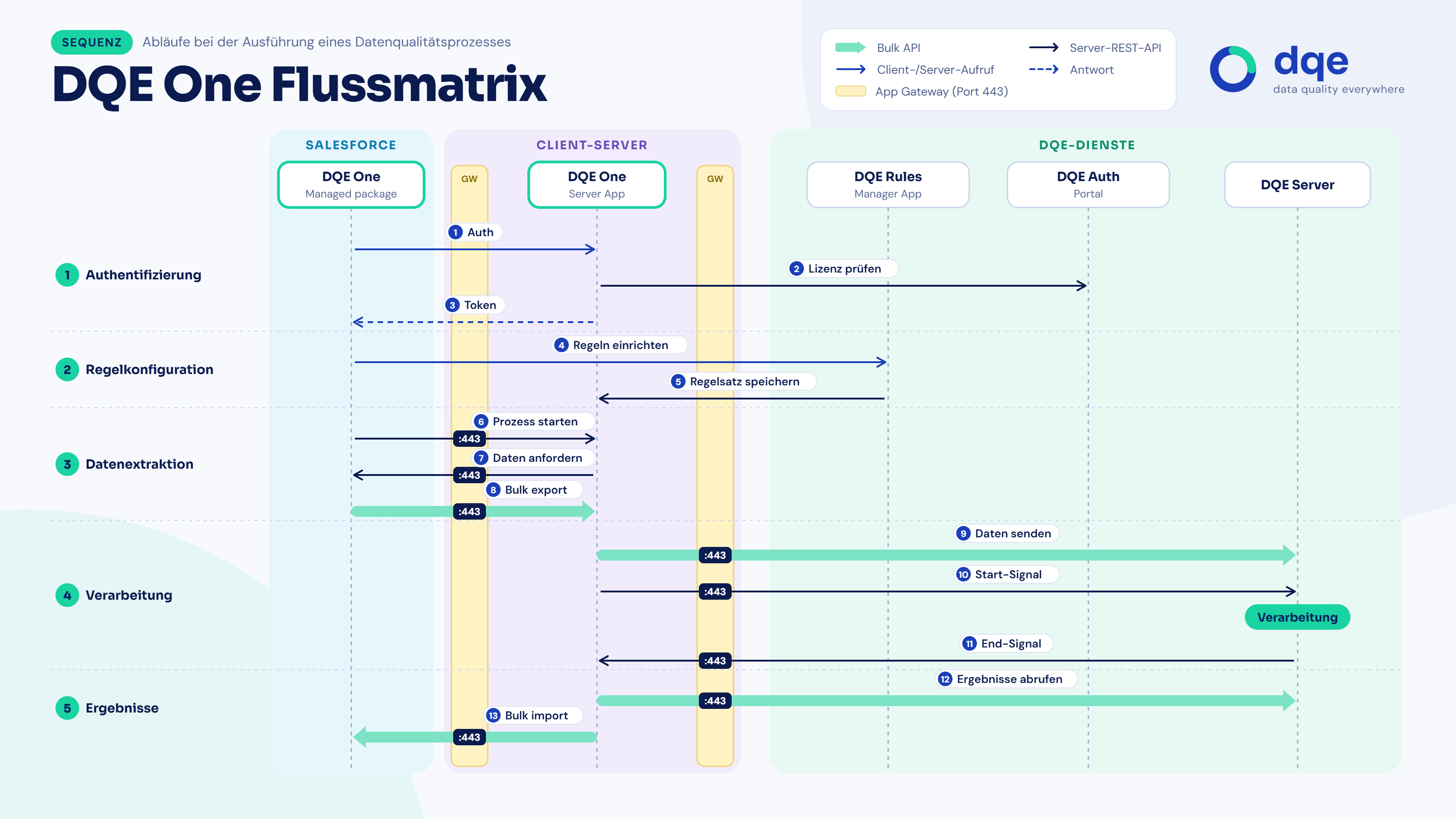 FlowMatrix