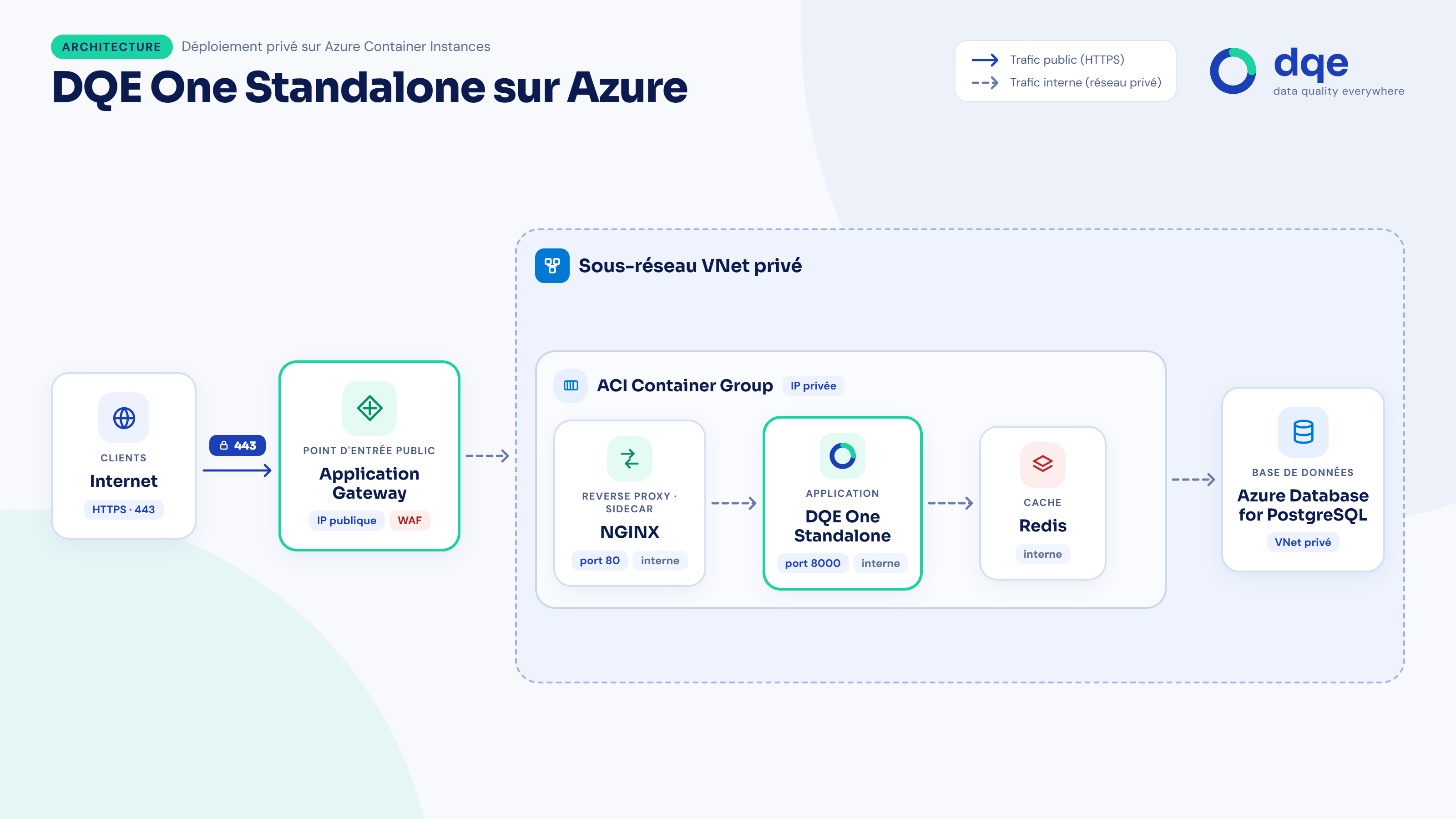 StandaloneAzure